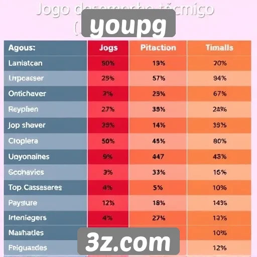 Desempenho técnico de jogos disponíveis no youpg